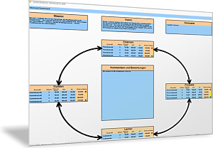 Kennzahlen der Balanced Scorecard in Ampeldarstellung