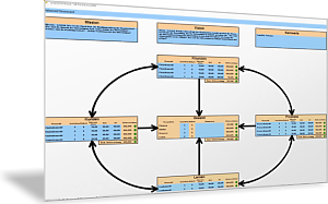 Gewichtete Kennzahlen der Balanced Scorecard in Ampeldarstellung