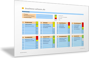 Prozessziele überprüfen