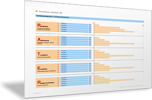 Kundenzufriedenheit mit Kennzahlen visualisieren