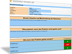 Eskalation im Projekt: Mitteilung Ereignisse und Empfehlungen