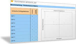 Kritische Erfolgsfaktoren und aktuellen Leistungsstand für das Benchmarking visualisieren