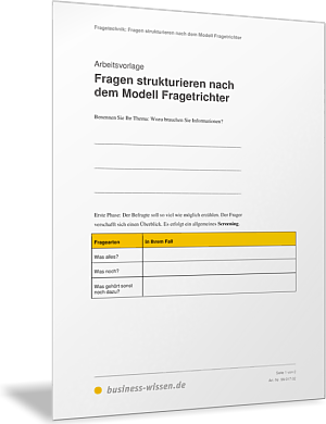 Fragen strukturieren nach dem Modell Fragetrichter