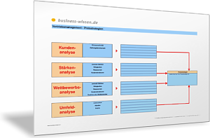 Analyse der Einflussfaktoren auf die Preisstrategie