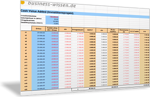 Cash-Value-Added (CVA) ermitteln