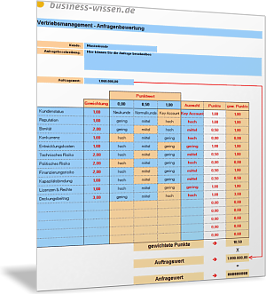 Angebot entsprechend der Kundenbewertung bearbeiten