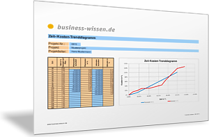 Zeit-Kosten-Trenddiagramm für das Projekt-Controlling
