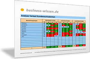 Kundenzufriedenheit im Zeitverlauf analysieren