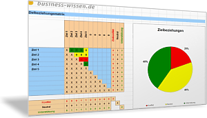 Zielbeziehungsmatrix
