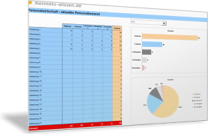 Art der Arbeitsverträge der Mitarbeiter analysieren