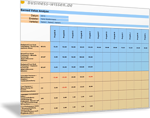 Earned-Value-Analyse für mehrere Projekte