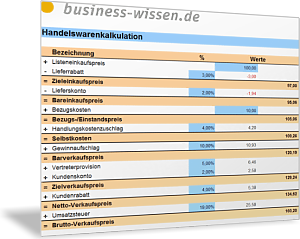 Handelswarenkalkulation