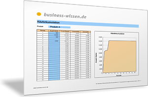 Entwicklung der Käuferzahl