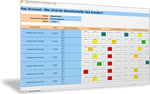 Gesellschafter des Kunden und deren Einstellung zum Lieferanten bewerten
