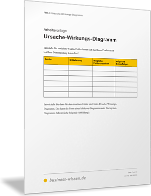 FMEA-Ursache-Wirkungs-Diagramm