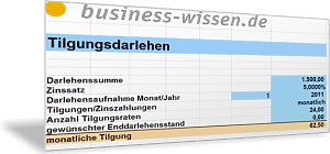 Tilgungsdarlehen