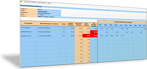 Beschaffungen im Projektmanagement überwachen