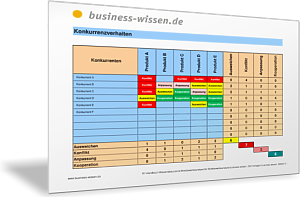 Wettbewerbsstrategien für Produkte vergleichen