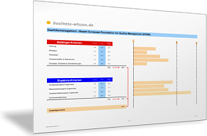 Modell European Foundation for Quality Management (EFQM)