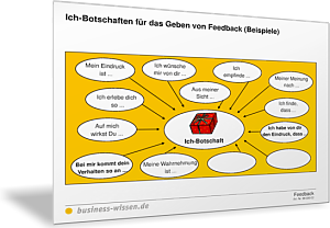 Ich-Botschaften für das Geben von Feedback