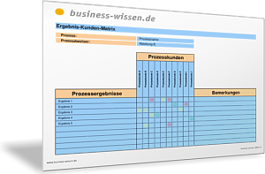 Ergebnis-Kunden-Matrix für die Prozessplanung