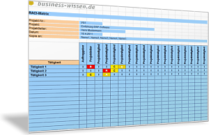 RACI-Matrix für Projektmanagement