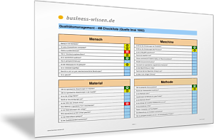 4M-Checkliste