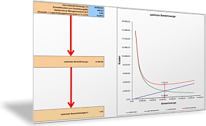 Optimale Bestellmenge II (Visualisierung)