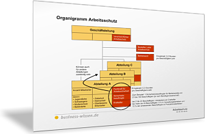 Organigramm Arbeitsschutz