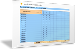 Prozesse den Unternehmensfunktionen und Aufgaben zuordnen