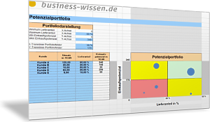 Umsatzpotenzial der Kunden im Portfolio-Diagramm darstellen