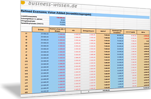 Refined-Economic-Value-Added (REVA) ermitteln