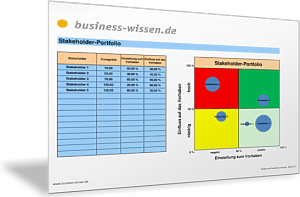 Stakeholder-Portfolio Einfluss und Einstellung zum Projekt