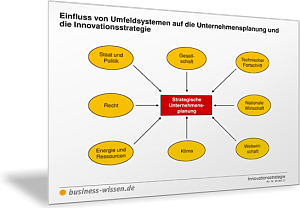 Einfluss wesentlicher Umfeldsysteme auf die Unternehmensplanung