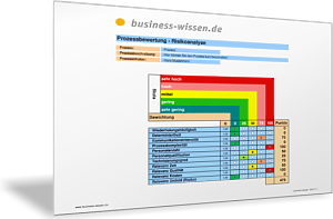 Prozessrisiken bewerten