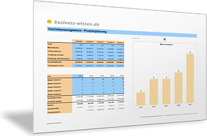 Produktportfolio mit Kennzahlen steuern
