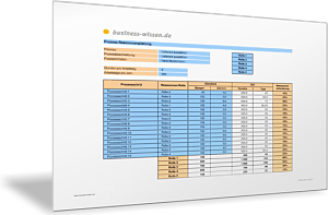 Ressourcen für einzelne Prozessschritte planen