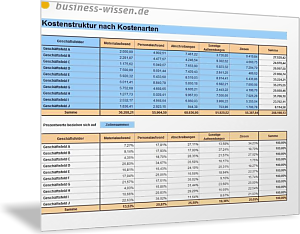 Kostenstruktur nach Kostenarten berechnen