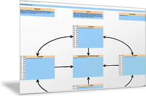 Kennzahlen der Balanced Scorecard als Messlatte