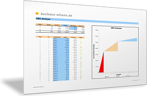 Ergebnisse der ABC-Analyse visualisieren
