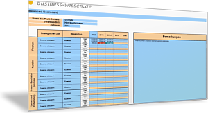 Kennzahlen der Balanced Scorecard mit Zielerreichungsgrad