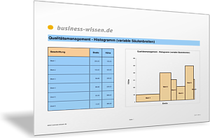 Qualitätsmanagement - Histogramm II