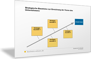 Strategische Bausteine zur Erreichung der Vision des Unternehmens
