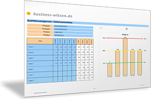 Fehlersammelliste und Analyse II