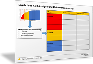 Ergebnisse ABC-Analyse