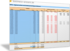 Bestandsbewertung nach HIFO-Methode berechnen