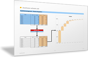 Paretodiagramm I