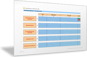 Ziele beim After-Sales-Service