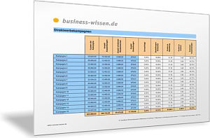 Marketingmaßnahmen zur Direktwerbung analysieren