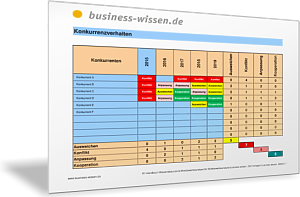 Wettbewerbsstrategien im Zeitverlauf vergleichen